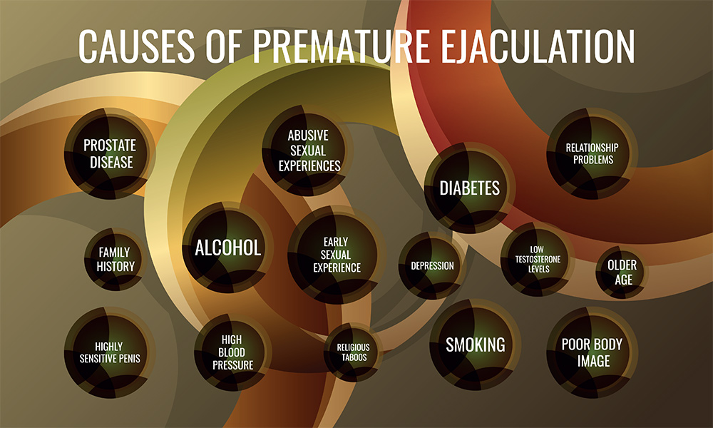 what causes premature ejaculation, premature ejaculation explained, sexual health